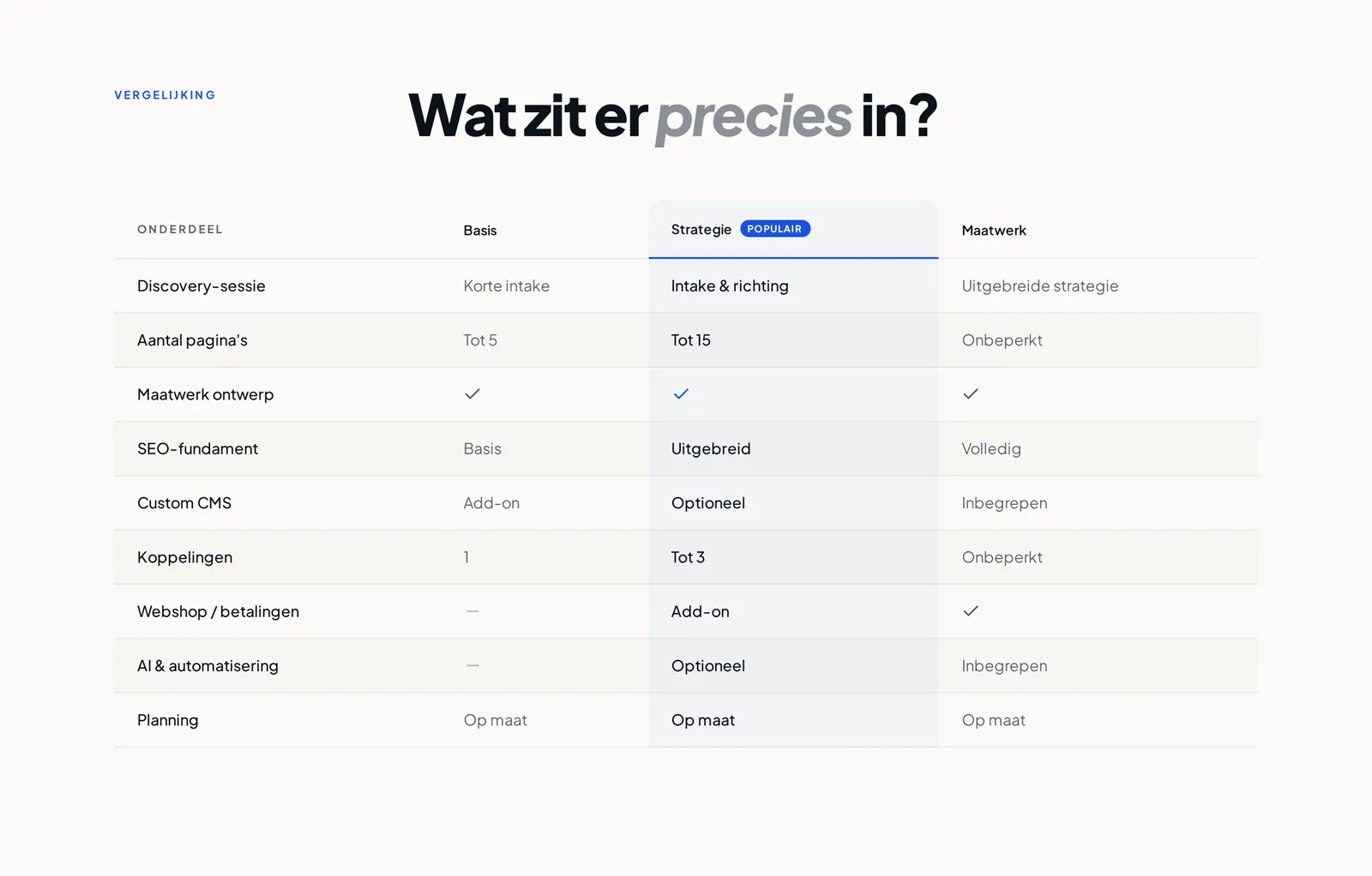 Vergelijkingstabel van de pakketten op klikstroom.nl